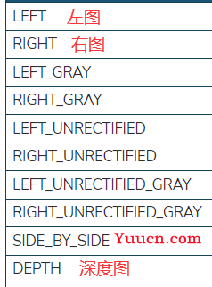 【ZED】从零开始使用ZED相机（二）：打开相机+捕获图像