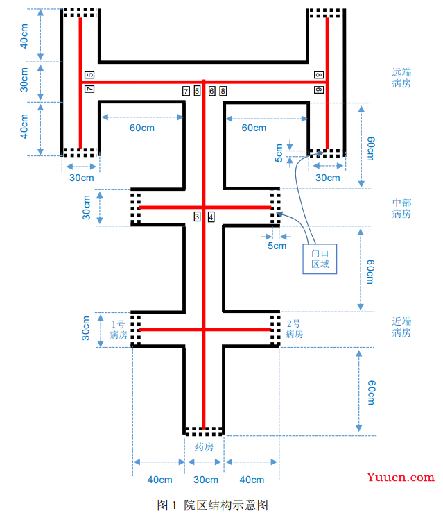 2021年电赛F题智能送药小车（国二）开源分享