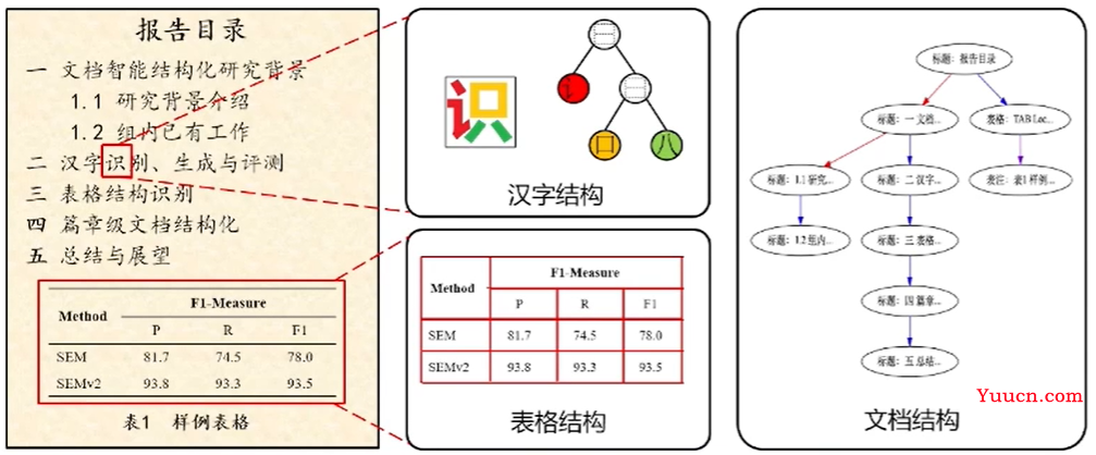 大模型时代来临，智能文档处理该走向何方？