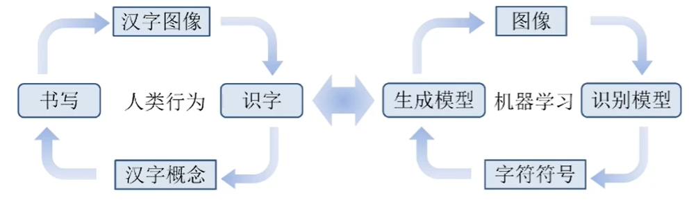 大模型时代来临，智能文档处理该走向何方？