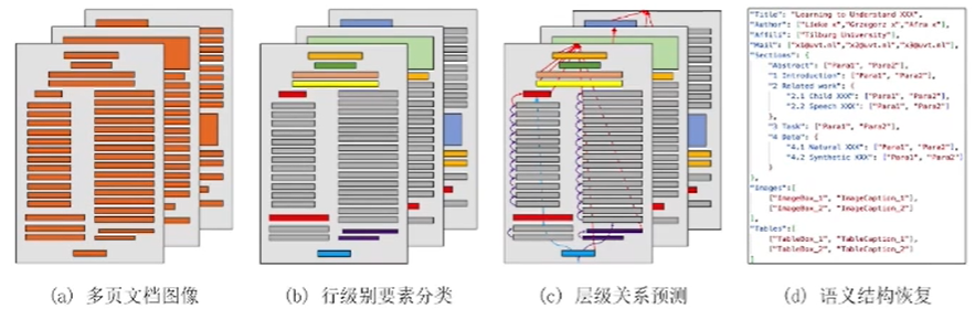 大模型时代来临，智能文档处理该走向何方？