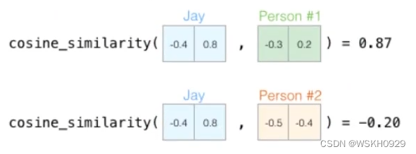 【自然语言处理】Word2Vec 词向量模型详解 + Python代码实战