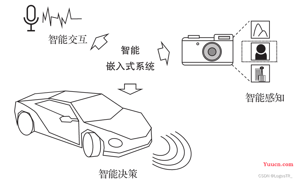 【深度学习】嵌入式人工智能概述