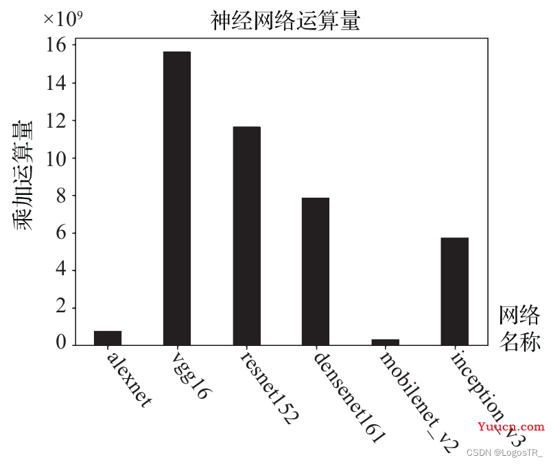 【深度学习】嵌入式人工智能概述