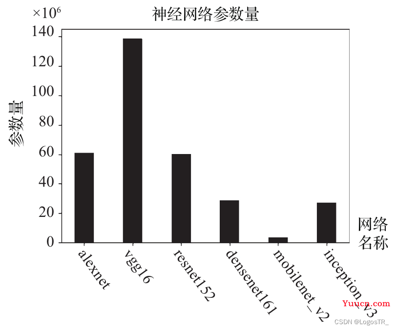 【深度学习】嵌入式人工智能概述