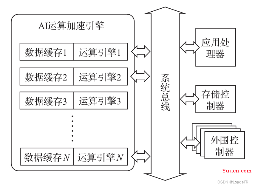 【深度学习】嵌入式人工智能概述