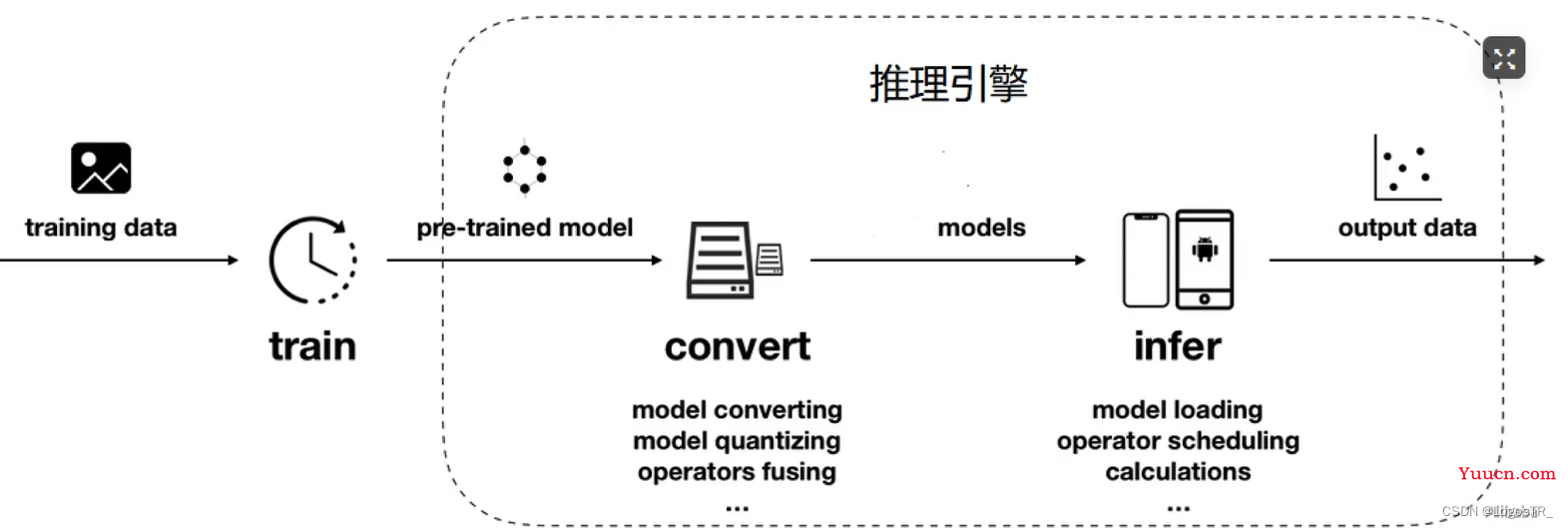 【深度学习】嵌入式人工智能概述