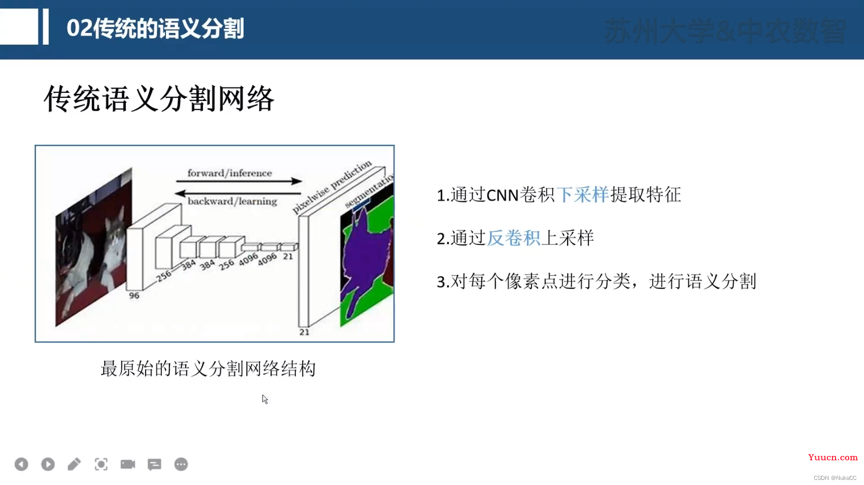 Unet++语义分割网络（网络结构分析+代码分析）