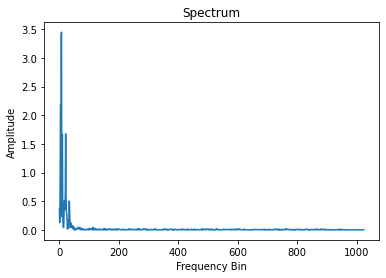 理解梅尔频谱（mel spectrogram）