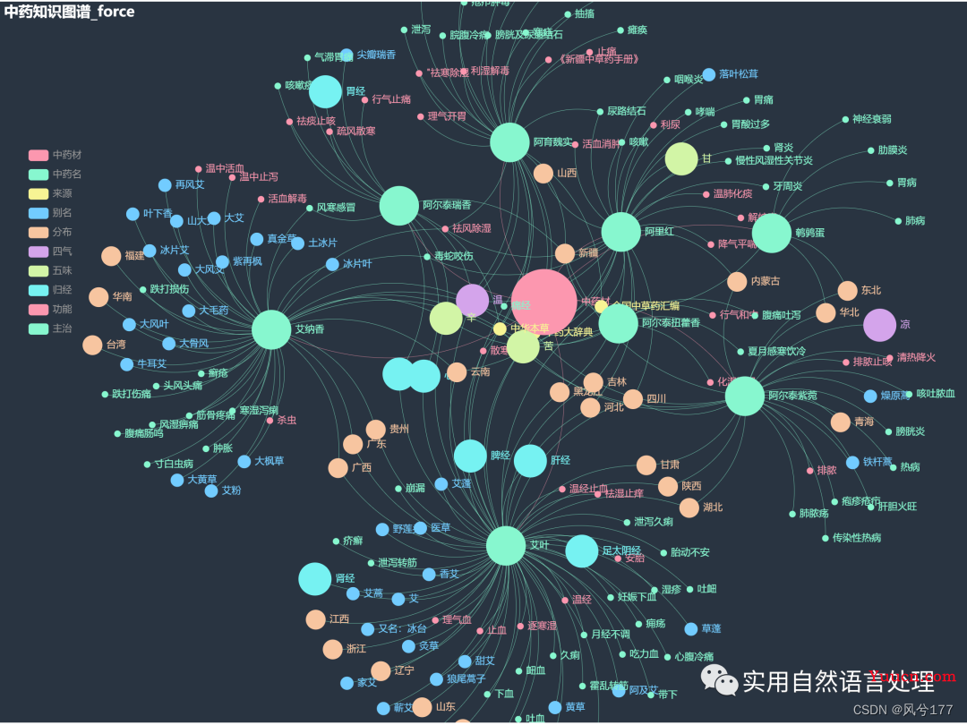 基于pyecharts的中医药知识图谱可视化