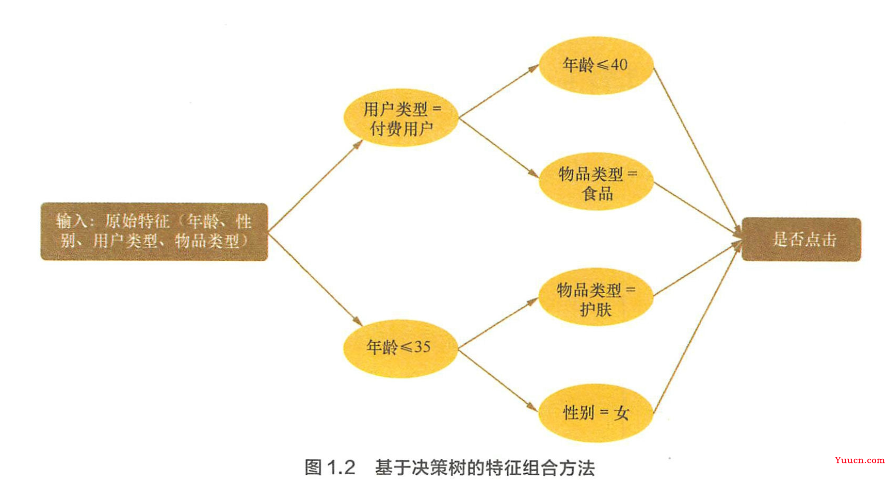 【机器学习面试总结】————(一)