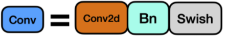 YOLOv5-v6.0学习笔记