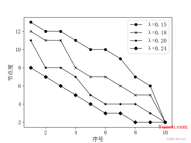 DEMATEL-ISM模型的Python实现——方法介绍以及代码复现