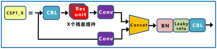 YOLOv5-v6.0学习笔记