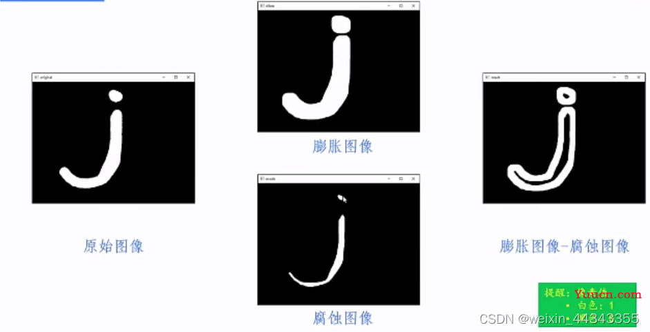 基于opencv的边缘检测方法