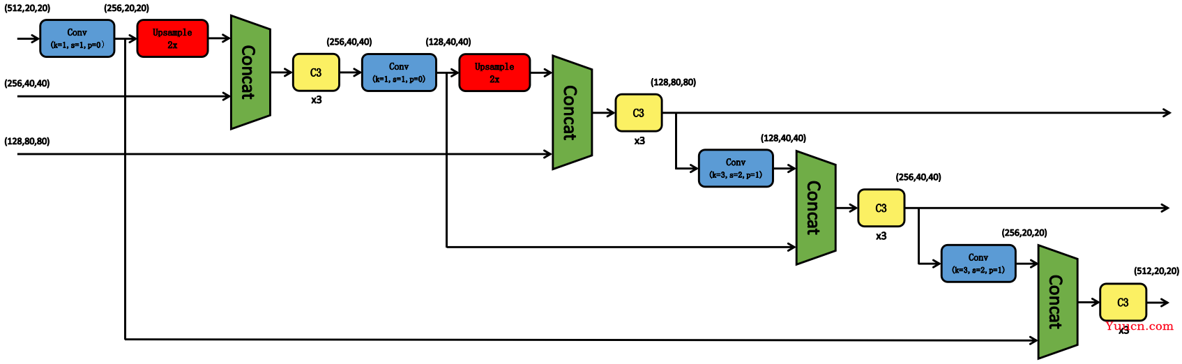 YOLOv5-v6.0学习笔记