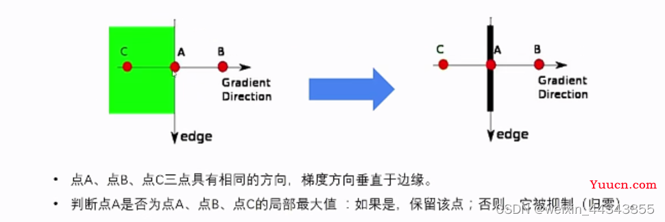 基于opencv的边缘检测方法