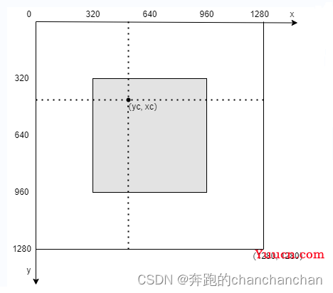 YOLOv5-v6.0学习笔记