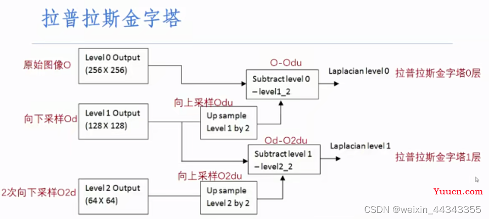 基于opencv的边缘检测方法