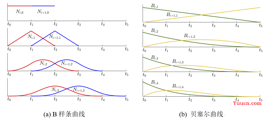 图解自动驾驶中的运动规划(Motion Planning)，附几十种规划算法