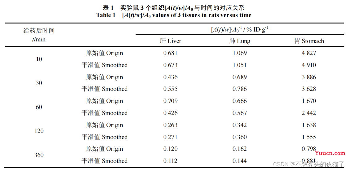 遗传算法python进阶理解+论文复现（纯干货，附前人总结引路）