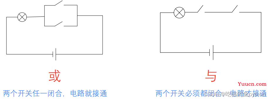 计算机视觉OpenCV-图像直方图