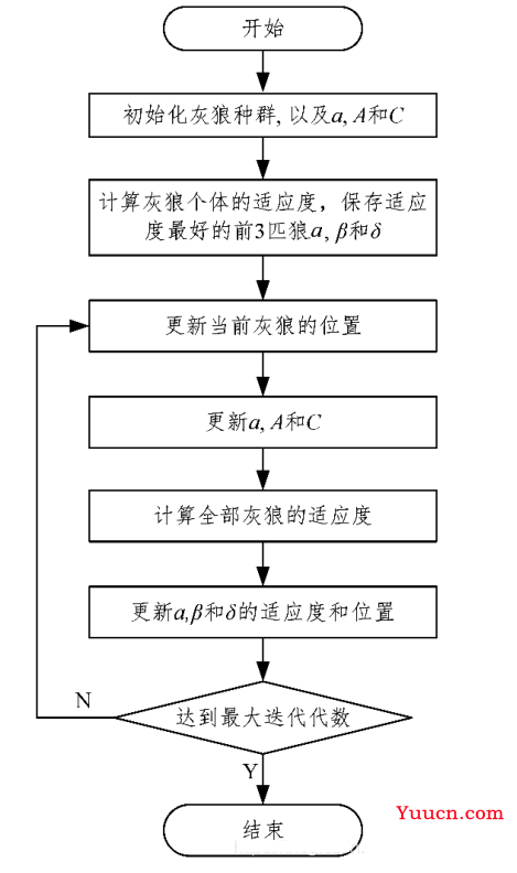 2022年最新优化算法---蛛母狼马蜂算法（论文创新点）