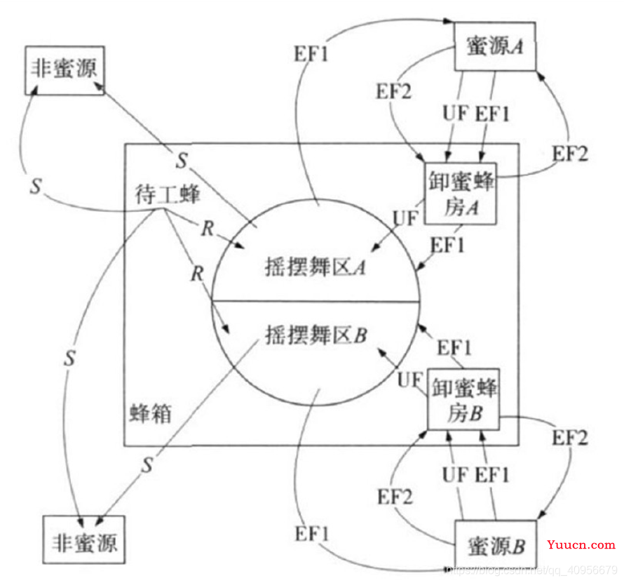 2022年最新优化算法---蛛母狼马蜂算法（论文创新点）