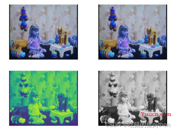 计算机视觉OpenCV-图像直方图