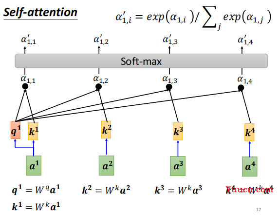 层层剖析，让你彻底搞懂Self-Attention、MultiHead-Attention和Masked-Attention的机制和原理