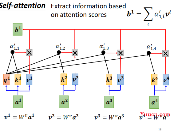 层层剖析，让你彻底搞懂Self-Attention、MultiHead-Attention和Masked-Attention的机制和原理