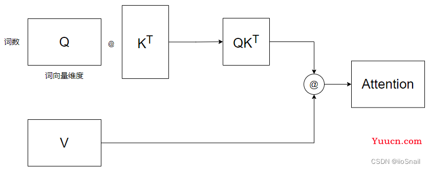 层层剖析，让你彻底搞懂Self-Attention、MultiHead-Attention和Masked-Attention的机制和原理