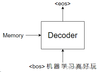 层层剖析，让你彻底搞懂Self-Attention、MultiHead-Attention和Masked-Attention的机制和原理