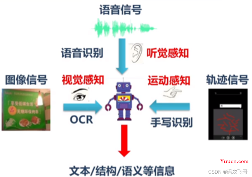 ChatGPT必将在文档处理领域大有所为，未来以来，拭目以待【文末送书】