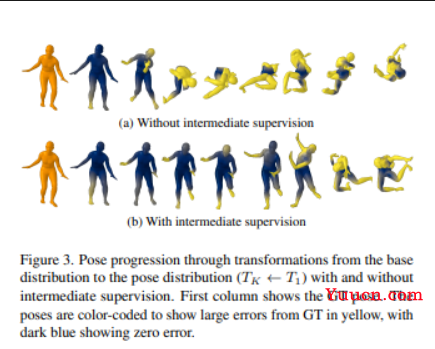 CVPR 2022 | 最全25+主题方向、最新50篇GAN论文汇总