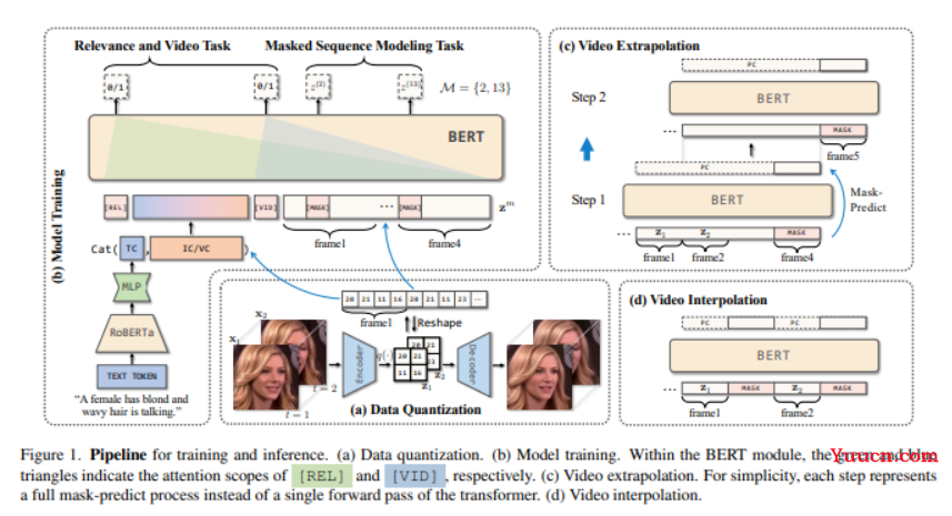 CVPR 2022 | 最全25+主题方向、最新50篇GAN论文汇总