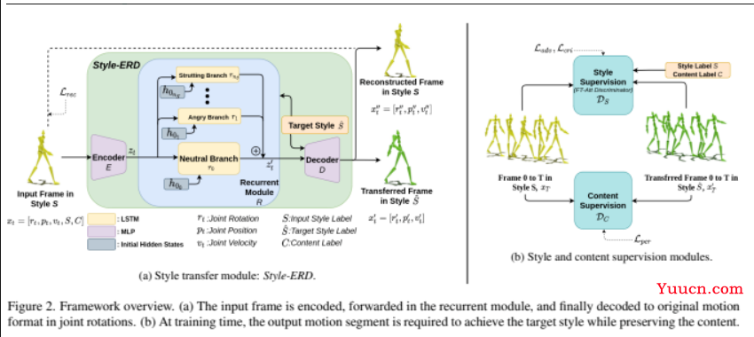 CVPR 2022 | 最全25+主题方向、最新50篇GAN论文汇总