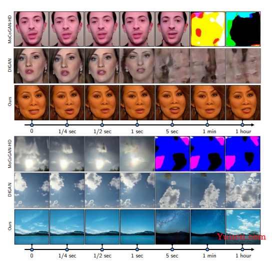 CVPR 2022 | 最全25+主题方向、最新50篇GAN论文汇总