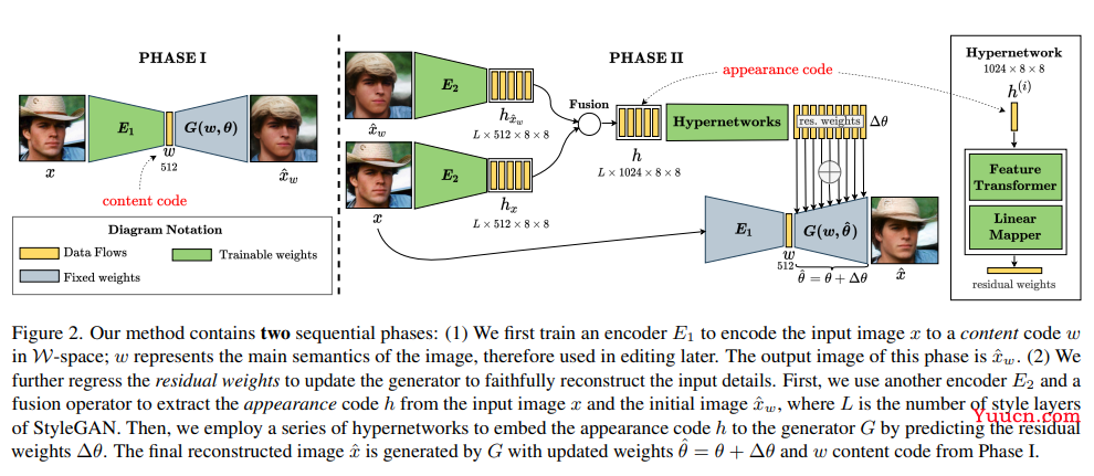 CVPR 2022 | 最全25+主题方向、最新50篇GAN论文汇总