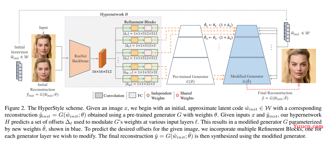 CVPR 2022 | 最全25+主题方向、最新50篇GAN论文汇总