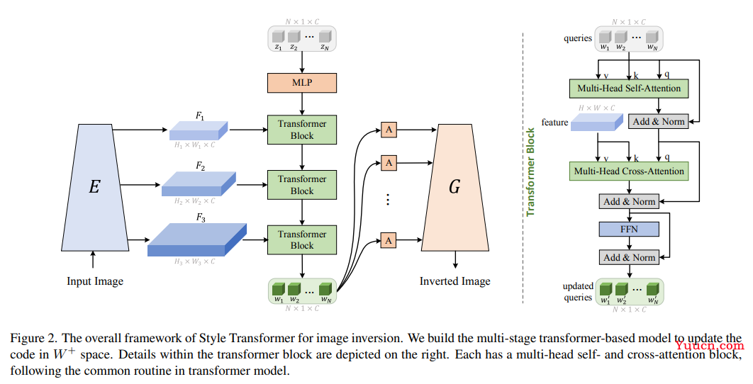 CVPR 2022 | 最全25+主题方向、最新50篇GAN论文汇总