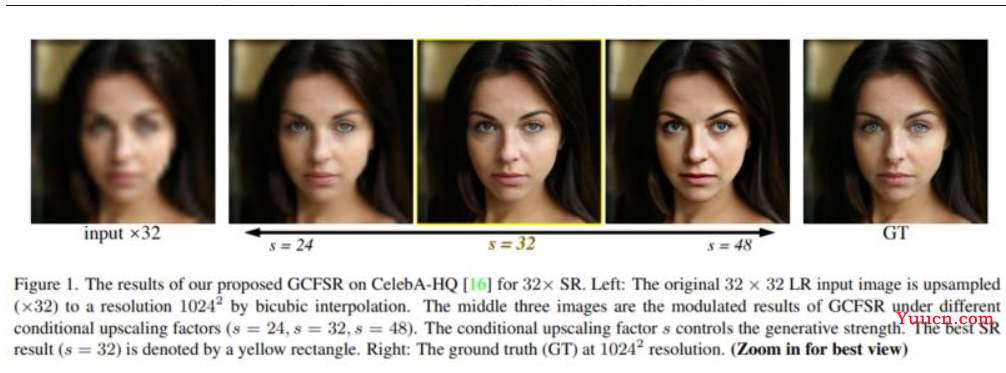 CVPR 2022 | 最全25+主题方向、最新50篇GAN论文汇总