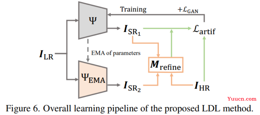 CVPR 2022 | 最全25+主题方向、最新50篇GAN论文汇总