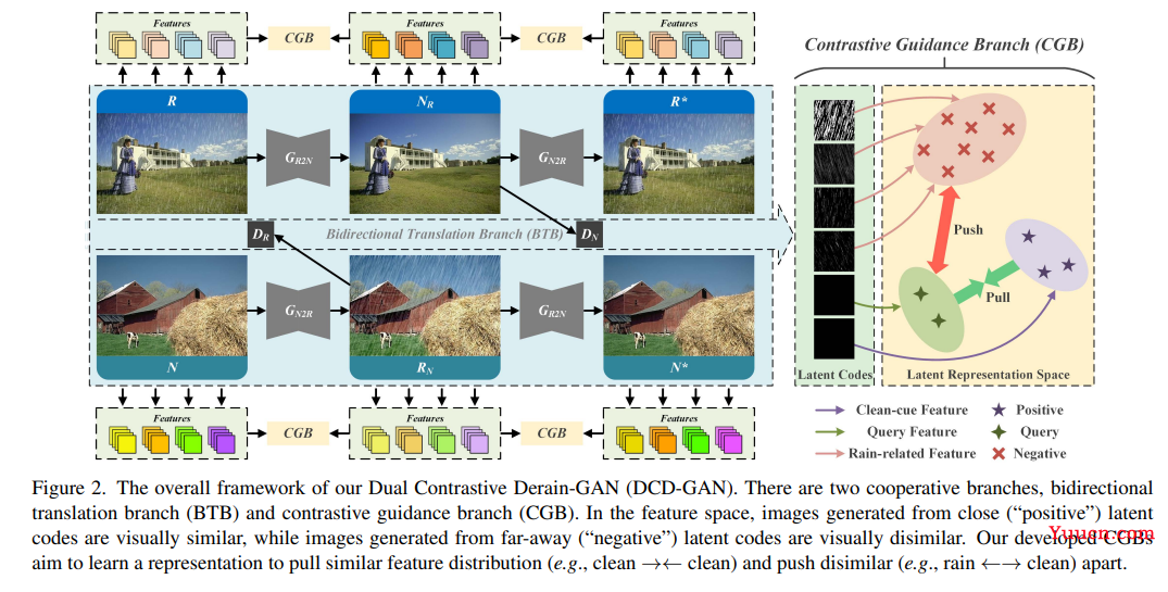 CVPR 2022 | 最全25+主题方向、最新50篇GAN论文汇总