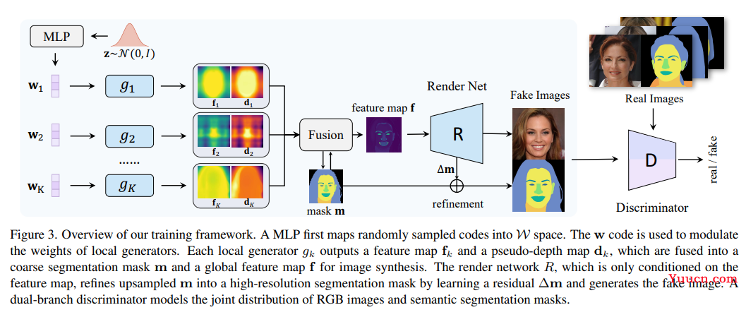 CVPR 2022 | 最全25+主题方向、最新50篇GAN论文汇总