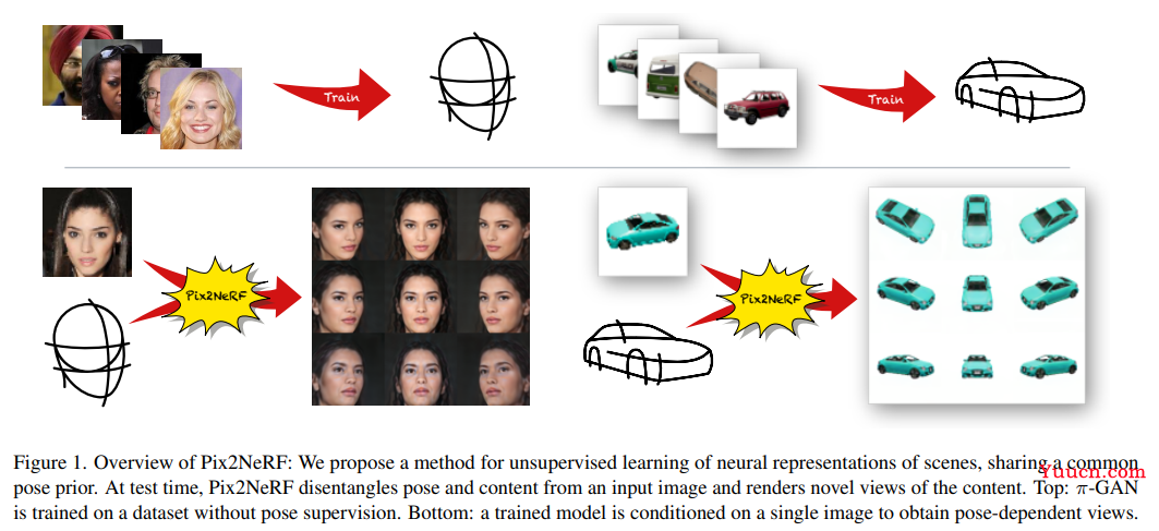 CVPR 2022 | 最全25+主题方向、最新50篇GAN论文汇总