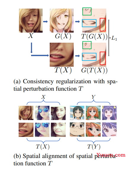 CVPR 2022 | 最全25+主题方向、最新50篇GAN论文汇总