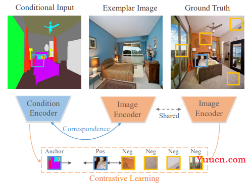 CVPR 2022 | 最全25+主题方向、最新50篇GAN论文汇总