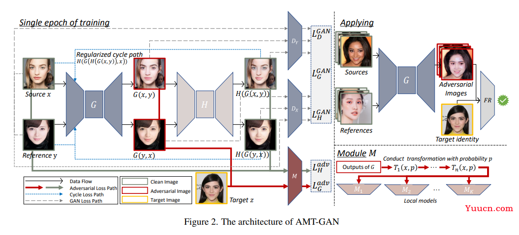 CVPR 2022 | 最全25+主题方向、最新50篇GAN论文汇总