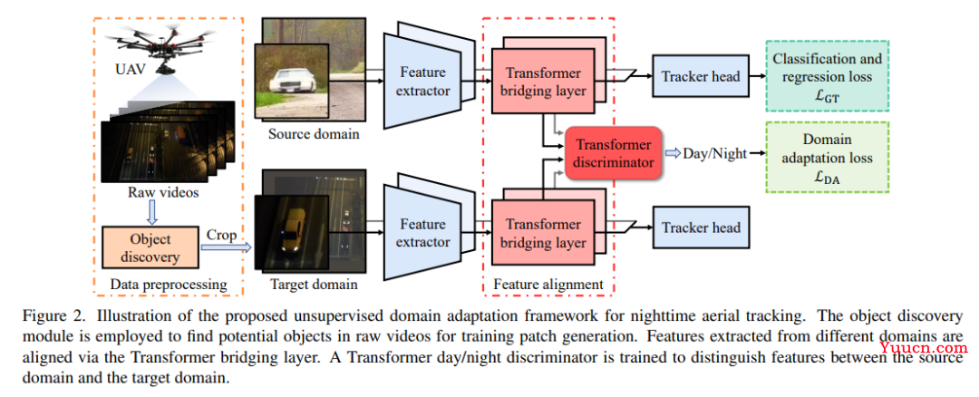 CVPR 2022 | 最全25+主题方向、最新50篇GAN论文汇总